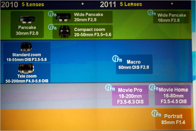 韓系小惡魔:Samsung NX100 直擊試玩、實拍 - 6 韓系小惡魔:Samsung NX100 直擊試玩、實拍 - 6
