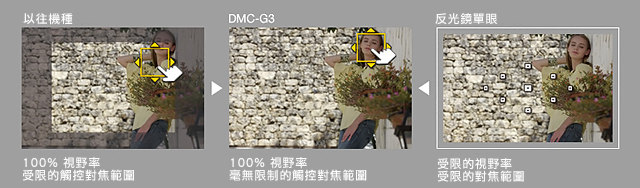 Panasonic DMC-G3 介紹圖片 - 7 Panasonic DMC-G3 介紹圖片 - 7