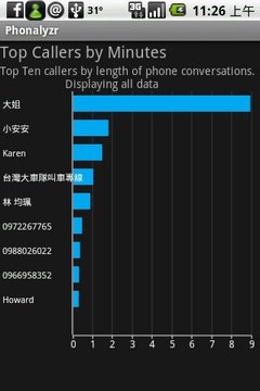 迎 Hero 登場!18 個 Android 有用軟件 再推介 迎 Hero 登場!18 個 Android 有用軟件 再推介