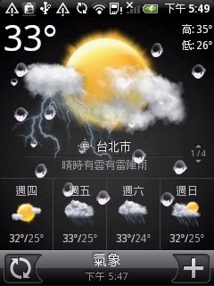 HTC Wildfire：最超值 Android 2.1 + Sense 機種