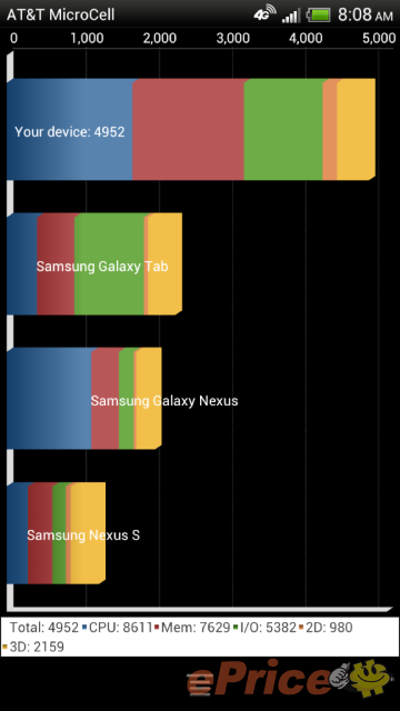 高通 S4 双核版 HTC One X 测出超高跑分