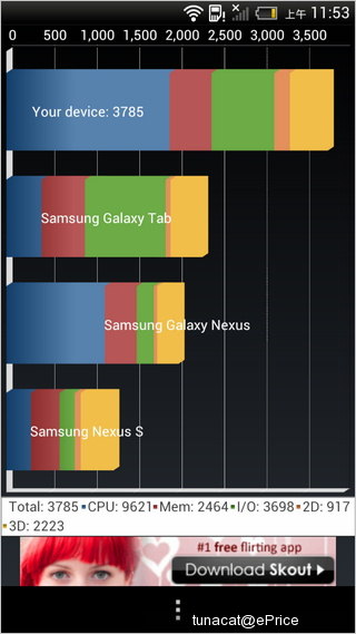 HTC One X 到手，性能测试数据抢鲜分享！