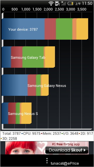 HTC One X 到手，性能测试数据抢鲜分享！
