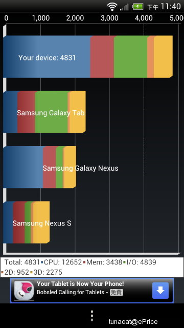 HTC One X 到手，性能测试数据抢鲜分享！