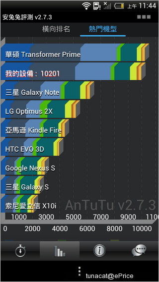HTC One X 到手，性能测试数据抢鲜分享！