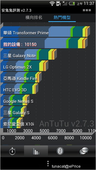 HTC One X 到手，性能测试数据抢鲜分享！