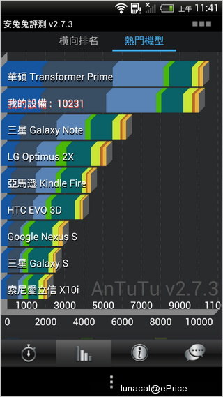 HTC One X 到手，性能测试数据抢鲜分享！