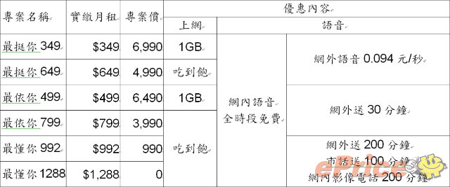 三星 S3 mini 四大電信齊發,單機價 9,900 元 - 7 三星 S3 mini 四大電信齊發,單機價 9,900 元 - 7