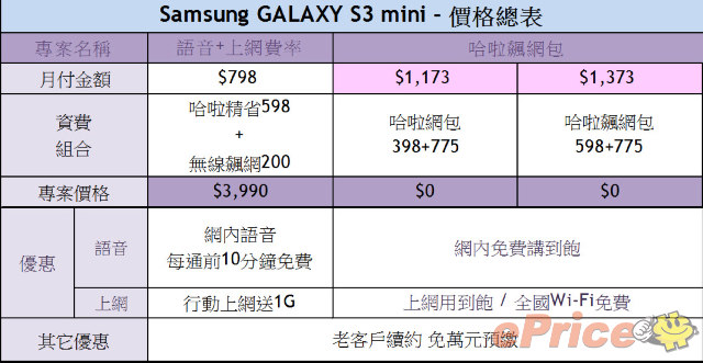 三星 S3 mini 四大電信齊發,單機價 9,900 元 - 4 三星 S3 mini 四大電信齊發,單機價 9,900 元 - 4