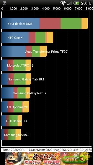 全高清機大比拼! Sony Xperia Z 鬥 HTC Butterfly 全高清機大比拼! Sony Xperia Z 鬥 HTC Butterfly