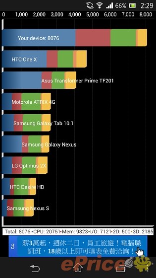 全高清機大比拼! Sony Xperia Z 鬥 HTC Butterfly 全高清機大比拼! Sony Xperia Z 鬥 HTC Butterfly