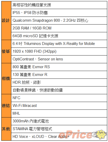 [Exclusive] Sony Xperia ZU specifications and stylus features revealed - 1
