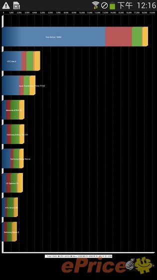 硬體再升級 三星 Galaxy S4 LTE-A 開箱試用 硬體再升級 三星 Galaxy S4 LTE-A 開箱試用