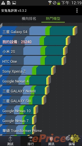 硬體再升級 三星 Galaxy S4 LTE-A 開箱試用 硬體再升級 三星 Galaxy S4 LTE-A 開箱試用