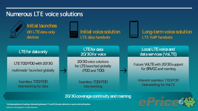 4G 開台前　先來補充一下 LTE 小知識吧！ - 4