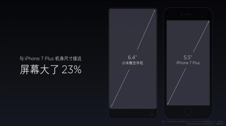 6.4 寸全面屏、91.3% 佔屏率：小米推出新概念手機 MIX；售價從 RM2,145 起！ 6