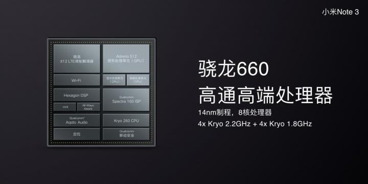 小米 Note 3:5.5 吋窄邊框雙鏡頭中階機 小米 Note 3:5.5 吋窄邊框雙鏡頭中階機