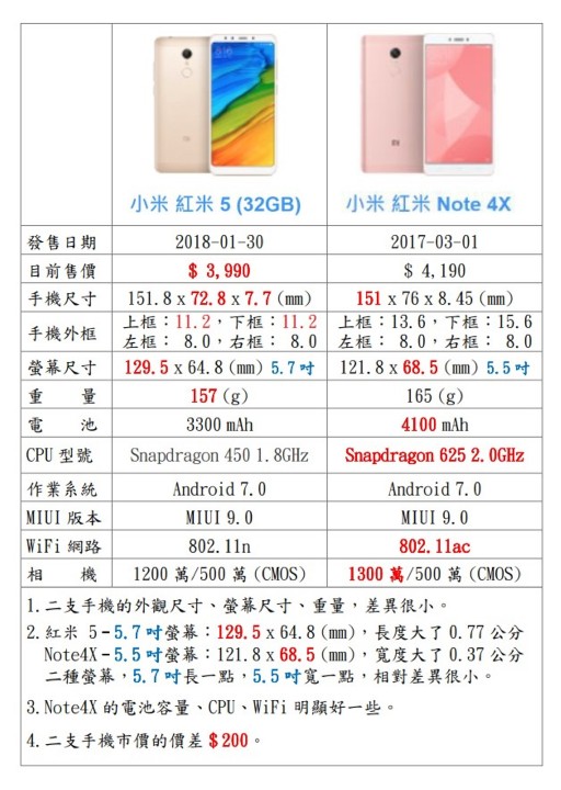 红米5 与 红米 note4x,该如何选择?