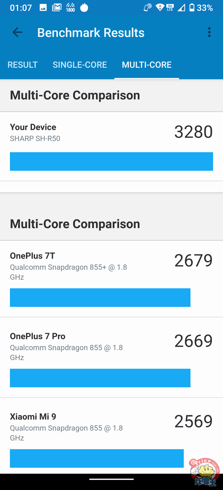 r5g 5g 连线表现  在行动上网的部分,sharp aquos r5g 也是目前夏普