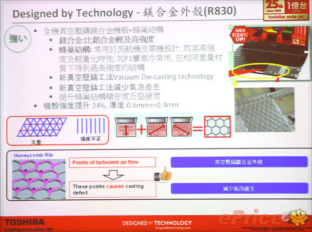 輕薄依舊、規格升級、選擇更多!Toshiba R830 新機發表 輕薄依舊、規格升級、選擇更多!Toshiba R830 新機發表