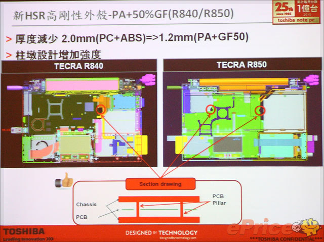 輕薄依舊、規格升級、選擇更多!Toshiba R830 新機發表 輕薄依舊、規格升級、選擇更多!Toshiba R830 新機發表