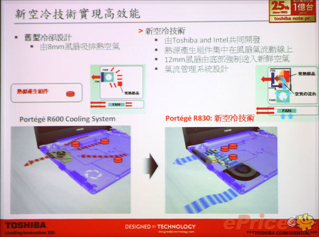 輕薄依舊、規格升級、選擇更多!Toshiba R830 新機發表 輕薄依舊、規格升級、選擇更多!Toshiba R830 新機發表