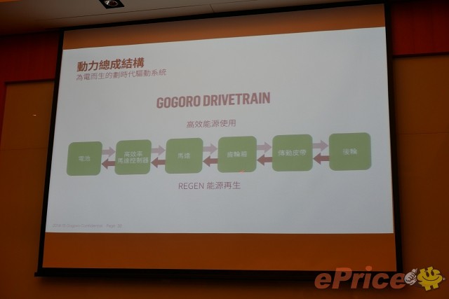 科技、酷炫、環保：Gogoro 改變你對電動機車的看法！