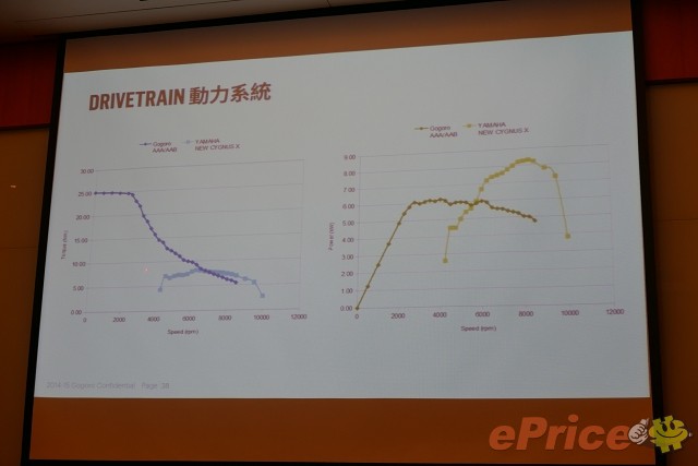 科技、酷炫、環保：Gogoro 改變你對電動機車的看法！