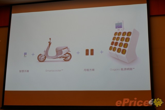 科技、酷炫、環保：Gogoro 改變你對電動機車的看法！