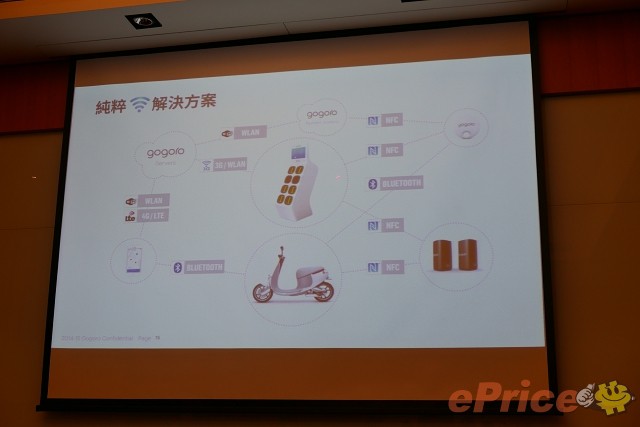 科技、酷炫、環保：Gogoro 改變你對電動機車的看法！