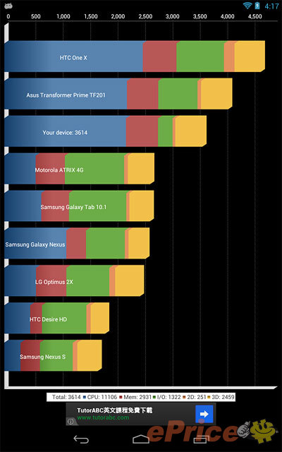 親生仔四核平板 Nexus 7 完整實測 親生仔四核平板 Nexus 7 完整實測