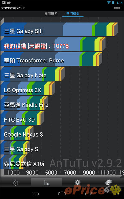 親生仔四核平板 Nexus 7 完整實測 親生仔四核平板 Nexus 7 完整實測