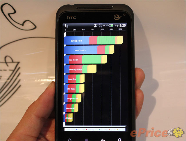 quadrant 测试结果是 1575 分,比 desire hd 稍差一些