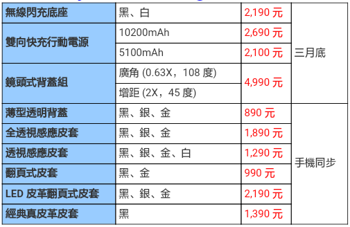 三星galaxy s7,s7 edge 十款周边配件 台湾上市价格表