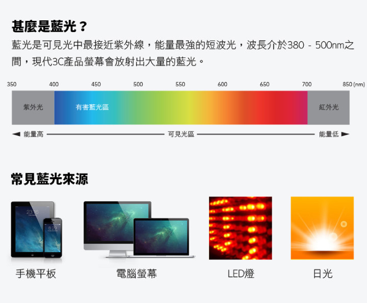 【赠奖】perskinn iphone 7 plus 抗蓝光保护贴开箱分享