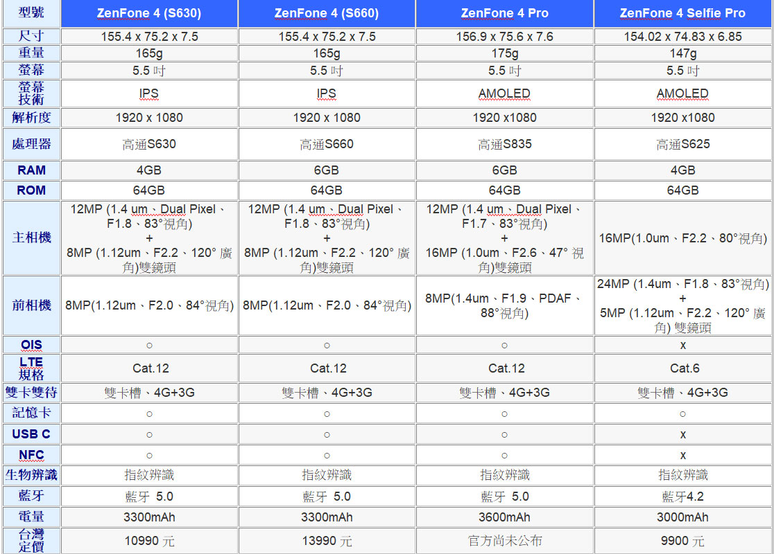 差異在哪 Zenfone 4 系列新機規格比較 第1頁 Asus討論區 Eprice 行動版