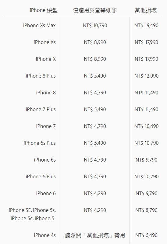 換新機後千萬別手滑!iPhone Xs Max、Xs 官方螢幕維修價格出爐 換新機後千萬別手滑!iPhone Xs Max、Xs 官方螢幕維修價格出爐