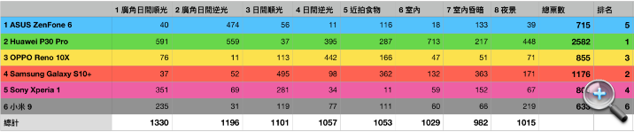 螢幕快照 2019-07-09 下午3.58.49.png 螢幕快照 2019-07-09 下午3.58.49.png