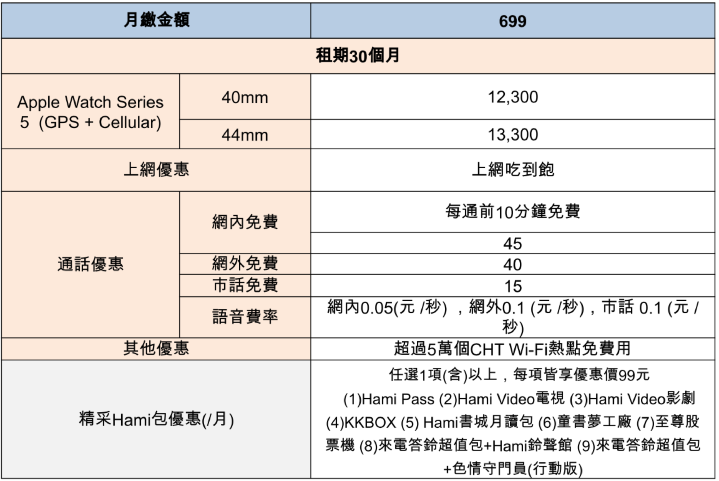 apple watch 2 gps cellular