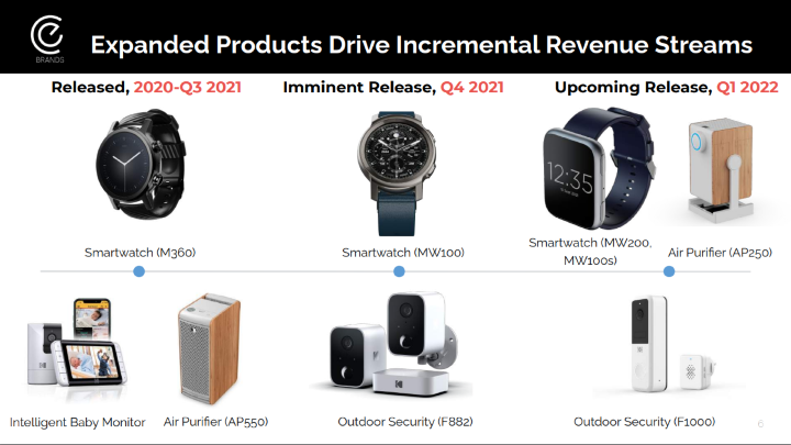 Motorola 100 入門型智慧手錶認證曝光，可能不久後就會發表 - 2